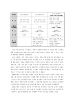 [행정] 고속철도사업의 문제점분석을 통해 살펴본 국책사업의 나아갈 방향-7