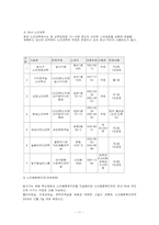 성인간호학 레포트-11