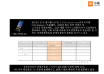 샤오미의 성공요인 [소프트웨어경쟁력저가정책유통구조 마케팅전략물류시스템]& BOP[Bottom of Pyramid] 전략도입-11