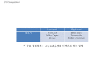 (IKEA 이케아 마케팅전략 PPT) 이케아 IKEA 기업소개와 성공요인, 이케아 경영전략과 마케팅전략 사례분석,이케아 향후전략제언-14