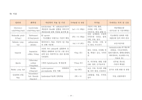 간호,case study,아동(유아기),herpangina,포진성구협염,acute pharyngitis,급성 인두염-19