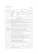 간호,정신 간호, 요양 병원, 임상 실습 일지-1