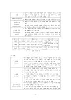 인지행동치료, 인지행동치료역사, 인지행동치료적응증, 인지행동치료목표, 인지행동치료원리, 인지행동치료개념, 인지행동요법, 간호사역할-7