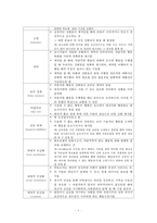 인지행동치료, 인지행동치료역사, 인지행동치료적응증, 인지행동치료목표, 인지행동치료원리, 인지행동치료개념, 인지행동요법, 간호사역할-8