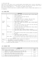 유방암(Breast Cancer) 환자 간호의 최신 경향-5