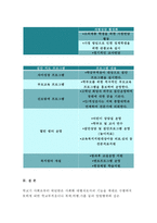 학교사회복지 2017년 학교사회복지의 필요성과 목적,개념에 대해 설명하고 자신이 속한 지역의 특성과 상황에 이를 적용하여,학교사회복지의 구체적인 필요성,대상과 내용,가능한 방법을 제안하시오-자신이 속한 지역의 특성을 고려하여 학교사회복지의 필요성과 개념, 방법 등을 제안하는 과제임 학교사회복지-8