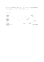 사회복지학개론1공통)우리는 살아가면서, 다양한 위험에 처하게 된다. 재난(세월호, 가습기 살균제 등), 실업(청년실업, 은퇴 등), 장애, 질병(암, 치매 등), 소외(왕따), 교육, 주거 등. 이런 위험들 중 하나를 선택하고, 이와 관련된 당사자를 인터뷰하시오. 그런 다음, 1) 인터뷰한 사람이 실제 처해 있는 불편함, 결핍, 위험이 무엇인지를 서술하시오-13