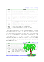 [평생교육방법론] 평생교육의 개념을 설명하고, 평생교육의 대상과 교육내용에는 어떤  것들이 있는지 기술 하십시오-4