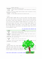 [평생교육방법론] 평생교육의 개념을 설명하고, 평생교육의 대상과 교육내용에는 어떤  것들이 있는지 기술 하십시오-5