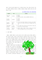 [평생교육방법론] 평생교육의 개념을 설명하고, 평생교육의 대상과 교육내용에는 어떤  것들이 있는지 기술 하십시오-6