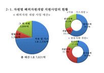 해외자원개발 투자 성공사례 & 실패사례 분석-12