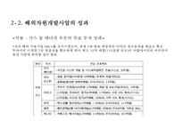 해외자원개발 투자 성공사례 & 실패사례 분석-13