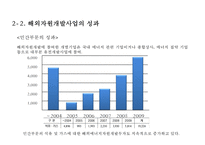 해외자원개발 투자 성공사례 & 실패사례 분석-14