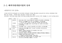 해외자원개발 투자 성공사례 & 실패사례 분석-15