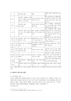 [세계의역사] 트럼프 당선 이후의 한미 관계를 설정함에 있어, 한국이 선택해야 할 바람직한 방향과 그 구체적인 방안에 대하여 자신의 생각을 기술-6