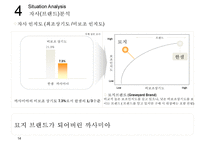 까사미아 casamia 브랜드파워 강화를 위한 마케팅전략-14