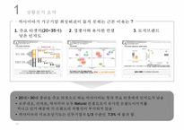 까사미아 casamia 브랜드파워 강화를 위한 마케팅전략-17