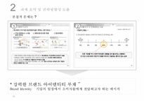 까사미아 casamia 브랜드파워 강화를 위한 마케팅전략-19