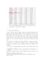 롯데카드 현황 & 마케팅 문제점과 개선 방안-7