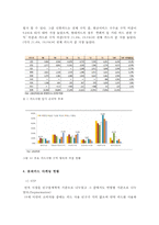 롯데카드 현황 & 마케팅 문제점과 개선 방안-11