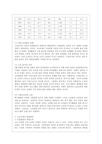 [사회복지개론 공통] 우리는 살아가면서, 다양한 위험에 처하게 된다 재난(세월호, 가습기 살균제 등), 실업(청년실업, 은퇴 등), 장애, 질병(암, 치매 등), 소외(왕따), 교육, 주거 등 이런 위험들 중 하나를 선택하고, 이와 관련된 당사자를 인터뷰하시오-6