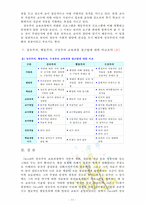 [방통대] 유아교육과정의 접근법 중 성숙주의, 행동주의, 구성주의 접근법을 개념, 특성, 목표, 환경구성, 일과운영, 교수학습방법, 교사의 역할에 따라 비교하여 설명하시오-13