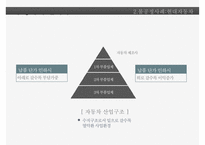 윤리경영 - 상생을 통한 기업의 윤리경영-8