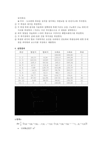 [측량학 실습] 폐합트래버스-2