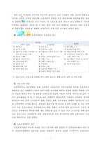 [방통대] 과학적 관리론과 인간관계론을 비교, 간호사들이 신명나게 일하게 하기 위해 (조직에 공헌하려는 의욕을 고취시키려면) 꼭 필요하다고 생각되는 자신의 견해, 간호생산성을 높이-7