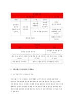 [아동건강교육A형 2017년]만 3세를 위한 영양교육을 계획하시오(교육목표, 누리과정 내용, 교육내용, 활동계획안 예시)-아동건강교육A형 과제물 레포트 만 3세를 위한 영양교육(아동건강교육)-4