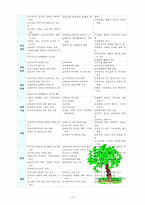 [방통대 상담심리학] 정신분석적 상담이론, 인지상담이론, 행동수정이론을 비교·설명한 후, 핵심적 내용을 정리하여 하나의 [표]로 요약하여 제시하시오[출처 각주표기]-14