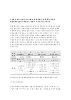 [고위험모아간호학 2017년]중환아 간호단위의 특성 중환아실 간호사가 갖추어야 할 능력 중환아실 아동의 정서적 요구 죽음을 앞둔 아동과 의사소통 아동간호 시 고려해야 할 윤리적인-고위험모아간호학-7