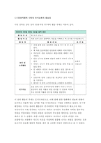 유아교육개론A형 2017-발달심리학적 측면에서 유아교육의 중요성에 대해 논하고, 유아교육기관에서 교사의 역할에 대하여 보고 느낀 점을 서술하시오. 유아교육개론A형 2017학년도 1학기 중간과제물 (유아교육의 중요성,유아교육기관에서 교사의 역할)-9