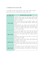 유아교육개론A형 2017-발달심리학적 측면에서 유아교육의 중요성에 대해 논하고, 유아교육기관에서 교사의 역할에 대하여 보고 느낀 점을 서술하시오. 유아교육개론A형 2017학년도 1학기 중간과제물 (유아교육의 중요성,유아교육기관에서 교사의 역할)-10