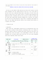 [자원봉사론 2번] 각자 자신이 어떤 대상이든 특정한 대상을 선정하여 자원봉사를 실천해 보고, 그 과정 속에서 자신이 느낀 생각을 기술해 보십시오[출처표기, 장애인 선정]-10