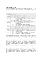 영아 또는 유아의 동작교육시 교수방법에 대해 서술하시오-4