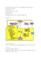 미술치료 기법,사례분석- 미술치료 정의,필요성,이론분석및 미술치료 기법과 사례분석및 효과와 느낀점-19