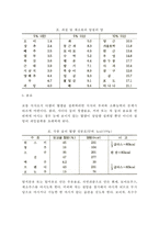 비만 개선을 위한 식이요법(비만의 식사요법, 비만치료, 다이어트)-7