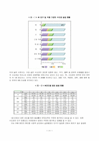 [도시행정론] 도시범죄의 발견점과 해결방안-11