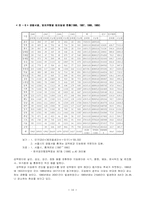 [도시행정론] 도시범죄의 발견점과 해결방안-16