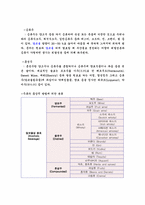 [술문화] 세계술문화총정리-5