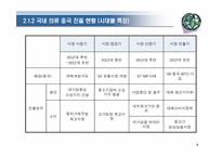 [패션마케팅] 국내 패션기업의 중국진출현황과 전략-12