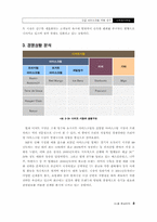 [신제품마케팅] 고급아이스크림 카페-8