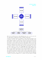 [조직론] 조직구조의 구성요소-15