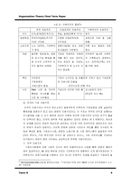 [지배구조] 진화론적 재벌관에 입각하여 바라본 한국재벌이 나아가야 할 방향-7