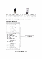 [소비자행동론] 인지부조화이론과 마케팅에의 적용-6