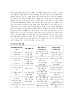 [소비자행동론] 인지부조화이론과 마케팅에의 적용-9