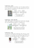 [소비자행동론] 인지부조화이론과 마케팅에의 적용-20