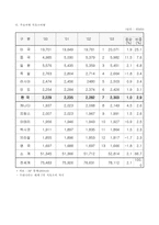 [자원경제학] 한국의 에너지현황과 대책-5