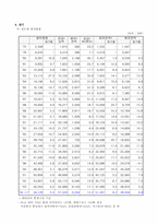 [자원경제학] 한국의 에너지현황과 대책-8